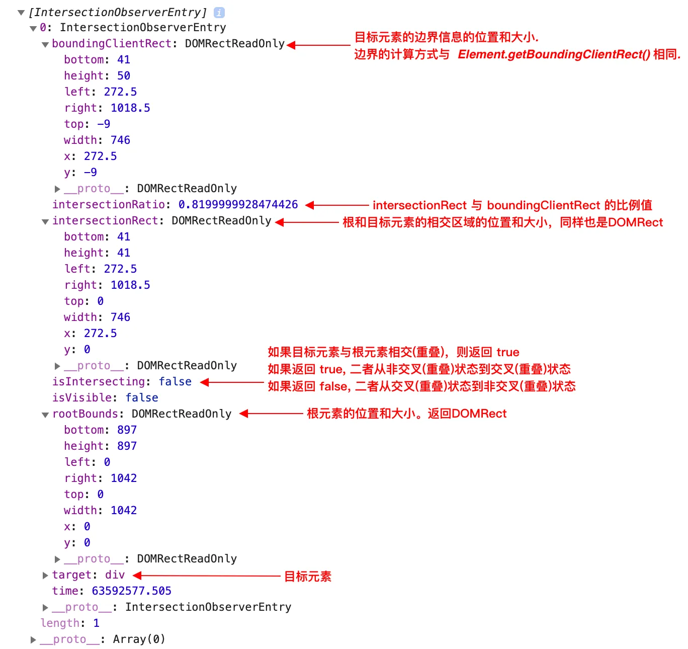 intersection-observer-api.png