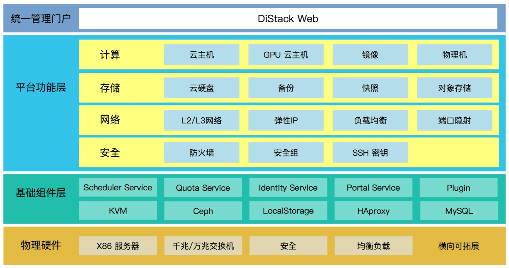 项目整体架构图